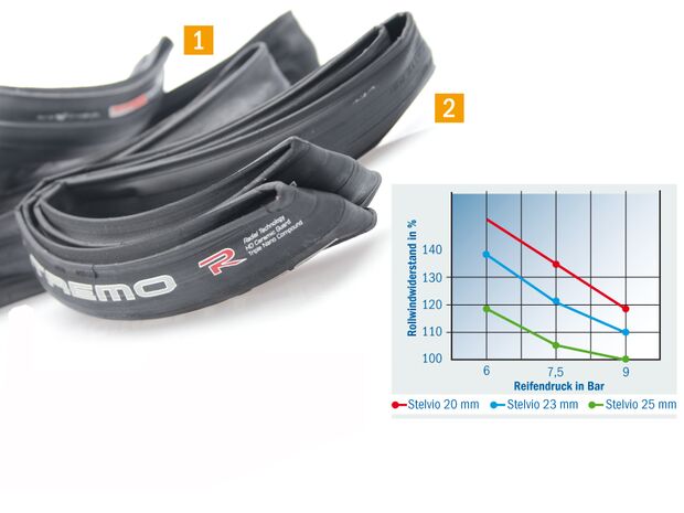 3 RB 0909 Komfort-Tuning Reifen