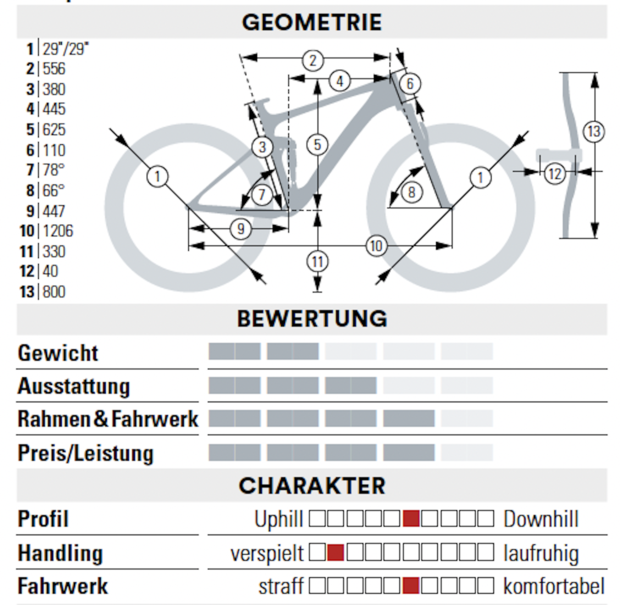 Test Crossworx Lite 290 bikex.de