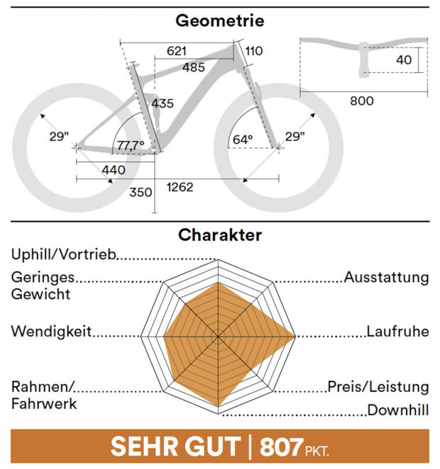 Geometrie Biketest 01/2022
