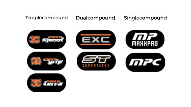 Icons der verschiedenen Maxxis-Gummimischungen