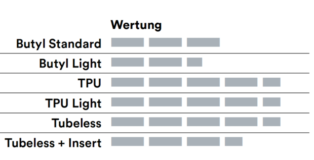 MB 09/2021: Systemvergleich