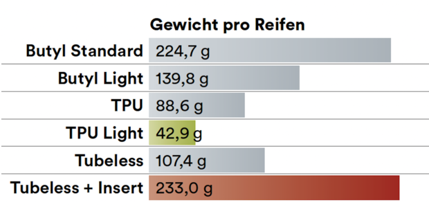 MB 09/2021: Systemvergleich