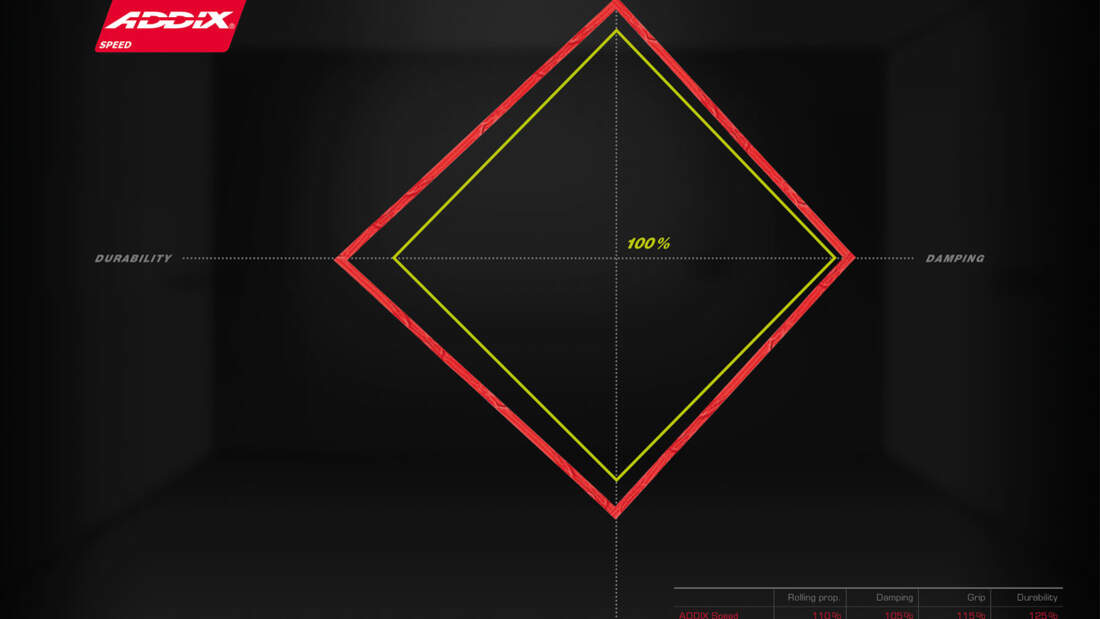 MB_Schwalbe_Addix_Diagramm-Speed (jpg)