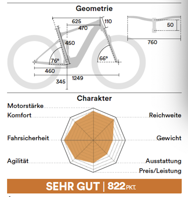 Megatest E-MTBS 04/2021