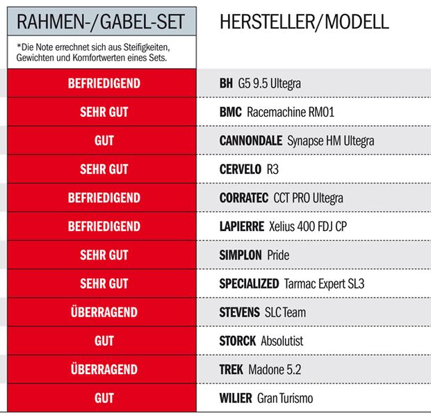 RB 0411 Carbon-Renner - Rahmen-Gabel-Set
