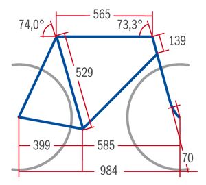 RB 0413 Storck Scenero - Geometrie