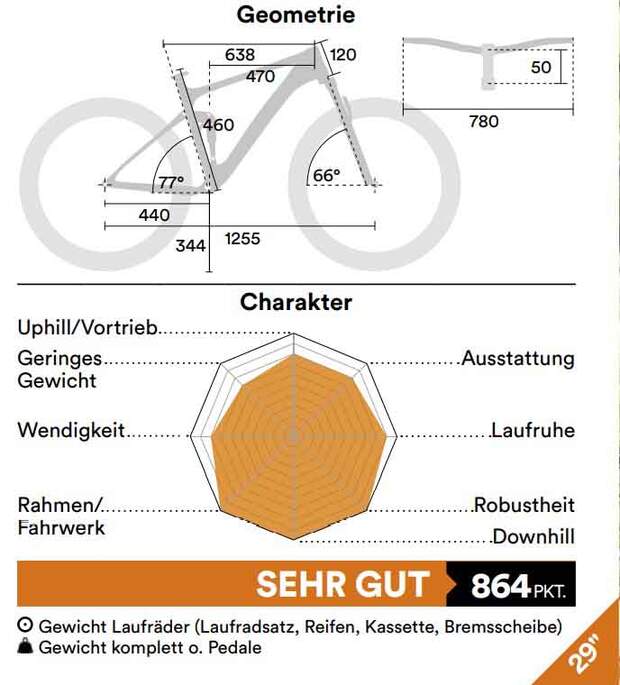 Trail-und Allmountainbike-Test