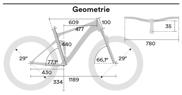 XC Konzeptvergleich: Geometrien