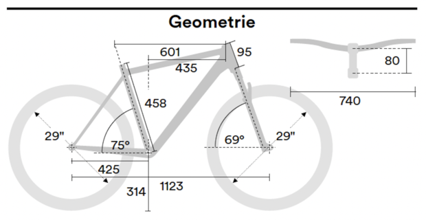 XC Konzeptvergleich: Geometrien