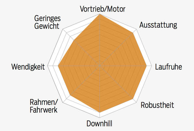 em-0418-tourenfully-test-grafik-cannondale-bike-profil (jpg)