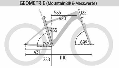 mb-0116-canyon-nerve-al-9.0-geometrie-mountainbike (jpg)