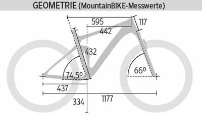 mb-0216-bmc-speedfox-03-trailcrew-geometrie-mountainbike (jpg)