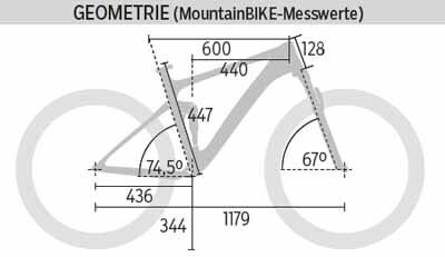 mb-0216-cube-stereo-140-c-62-race-27-5-geometrie-mountainbike (jpg)
