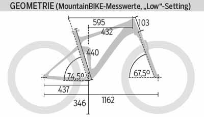 mb-0216-scott-genius-730-geometrie-mountainbike (jpg)