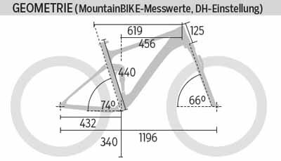 mb-0316-canyon-strive-cf-8-0-race-geometrie-mountainbike (jpg)