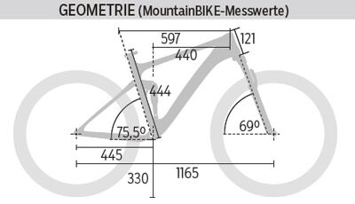 mb-0416-cube-stereo-120-hpc-race-geometrie-mountainbike (jpg)