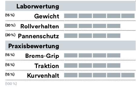 mb-0619-reifen-test-bewertung-maxxis (jpg)