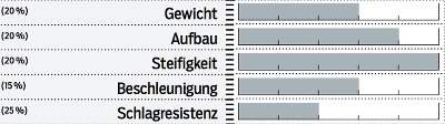 mb-0717-stans-ztr-arch-mk-3-bewertung (jpg)