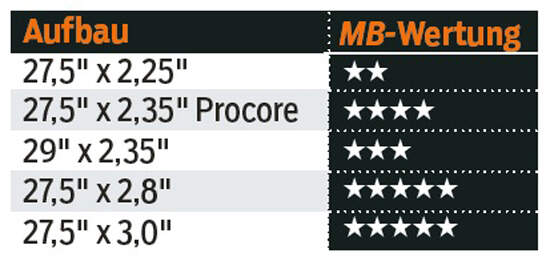 mb-1115-27-komma-5-plus-ueberrollverhalten-mountainbike