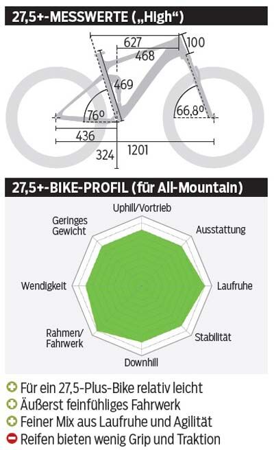 mb-1116-trek-fuel-ex-9-punkt-8-27-komma-5plus-messwerte-profil-mountainbike (jpg)