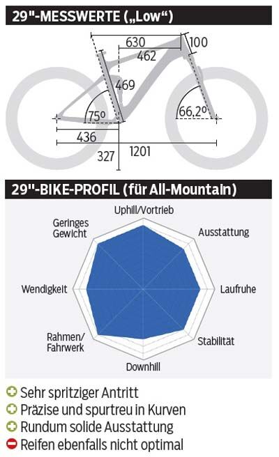 mb-1116-trek-fuel-ex-9-punkt-8-29-zoll-messwerte-profil-mountainbike (jpg)