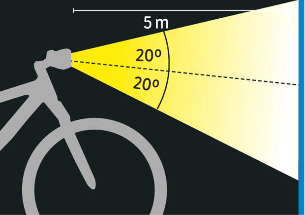 mb1215-bike-lampen-lichtwerte-1 (jpg)