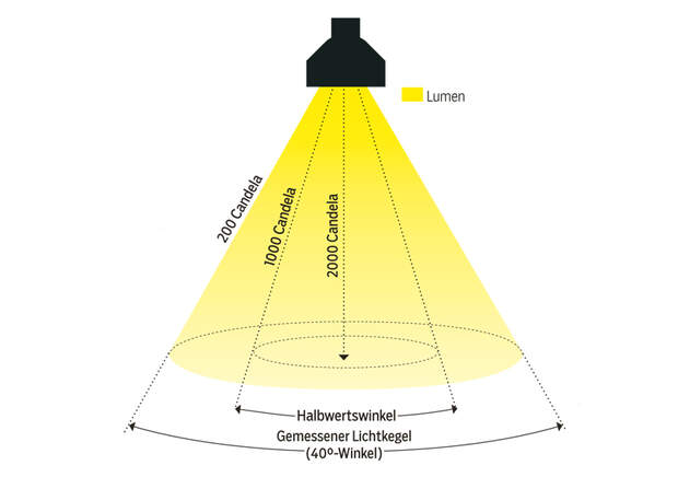 mb1215-bike-lampen-lichtwerte-3 (jpg)