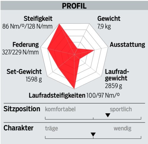 rb-0418-radtest-profil-cube (jpg)