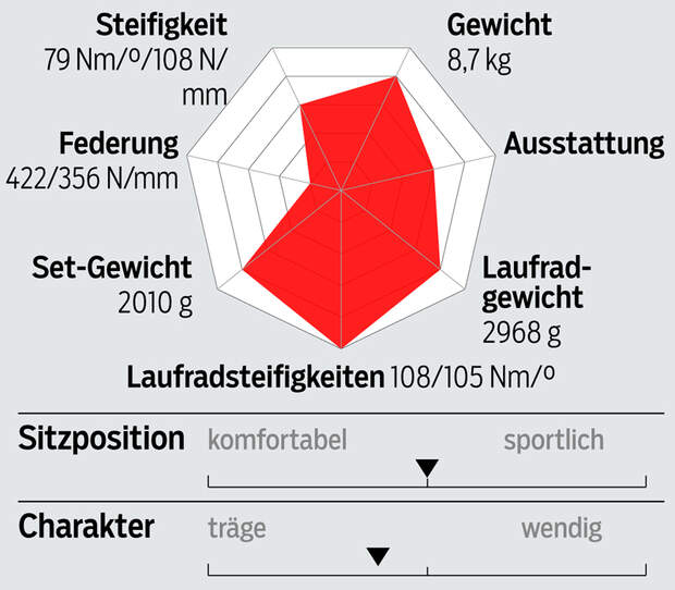 rb-0718-radtest-um-1000-profil-stevens-stelvio (jpg)