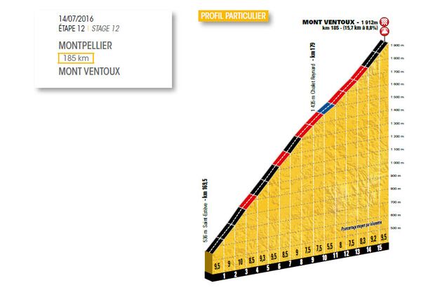 rb-tour-de-france-2016-etappe-12-ventoux-profil-aso