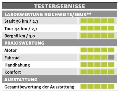 ub-riese-und-mueller-tinker-nuvinci-testergebnisse-e-bike-test-2017 (jpg)
